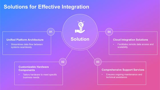 Integrated Solutions Combining Software Hardware PPT Example AT Slide12