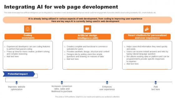 Integrating AI For Web Page Development Ppt Layouts Summary Pdf