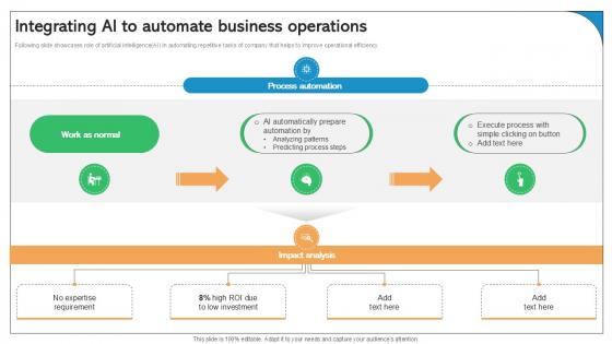 Integrating Ai To Automate Business Operations Best Practices Ppt Slide SA SS V Integrating Ai To Automate Business Operations Best Practices Ppt Slide SA SS V