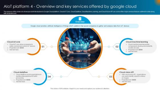 Integrating AI With IoT AIoT Platform 4 Overview And Key Services Offered By Google Cloud IoT SS V