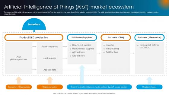 Integrating AI With IoT Artificial Intelligence Of Things AIoT Market Ecosystem IoT SS V Integrating AI With IoT Artificial Intelligence Of Things AIoT Market Ecosystem IoT SS V