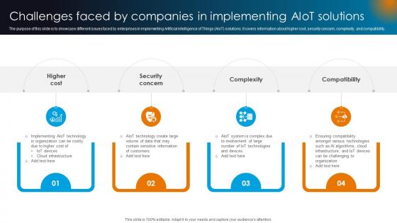 Integrating AI With IoT Challenges Faced By Companies In Implementing AIoT Solutions IoT SS V Integrating AI With IoT Challenges Faced By Companies In Implementing AIoT Solutions IoT SS V