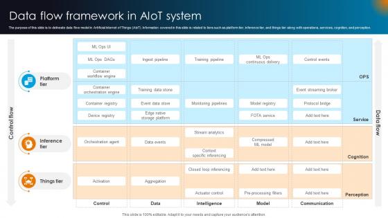 Integrating AI With IoT Data Flow Framework In AIoT System IoT SS V Integrating AI With IoT Data Flow Framework In AIoT System IoT SS V