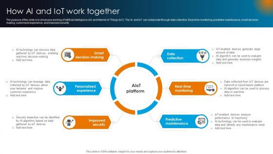 Integrating AI With IoT How Ai And IoT Work Together IoT SS V Integrating AI With IoT How Ai And IoT Work Together IoT SS V