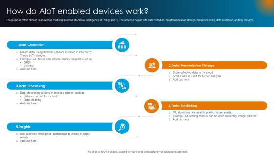 Integrating AI With IoT How Do AIoT Enabled Devices Work IoT SS V