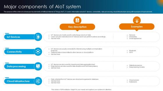 Integrating AI With IoT Major Components Of AIoT System IoT SS V Integrating AI With IoT Major Components Of AIoT System IoT SS V