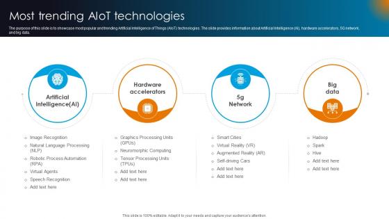 Integrating AI With IoT Most Trending AIoT Technologies IoT SS V