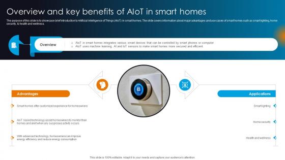 Integrating AI With IoT Overview And Key Benefits Of AIoT In Smart Homes IoT SS V