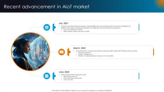 Integrating AI With IoT Recent Advancement In AIoT Market IoT SS V Integrating AI With IoT Recent Advancement In AIoT Market IoT SS V