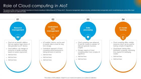 Integrating AI With IoT Role Of Cloud Computing In AIoT IoT SS V