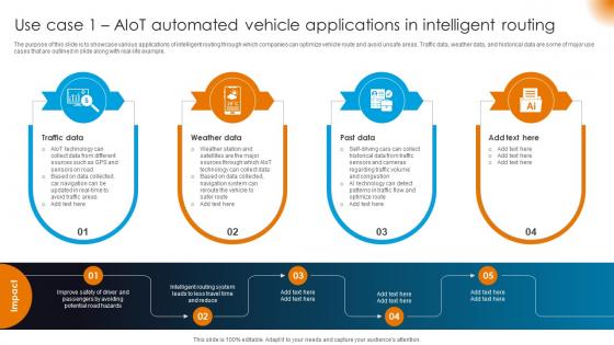 Integrating AI With IoT Use Case 1 AIoT Automated Vehicle Applications In Intelligent Routing IoT SS V Integrating AI With IoT Use Case 1 AIoT Automated Vehicle Applications In Intelligent Routing IoT SS V