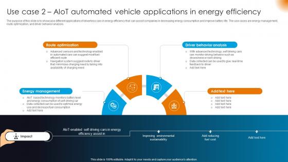 Integrating AI With IoT Use Case 2 AIoT Automated Vehicle Applications In Energy Efficiency IoT SS V