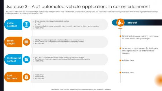Integrating AI With IoT Use Case 3 AIoT Automated Vehicle Applications In Car Entertainment IoT SS V Integrating AI With IoT Use Case 3 AIoT Automated Vehicle Applications In Car Entertainment IoT SS V