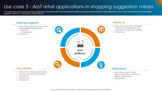 Integrating AI With IoT Use Case 3 AIoT Retail Applications In Shopping Suggestion Mirrors IoT SS V