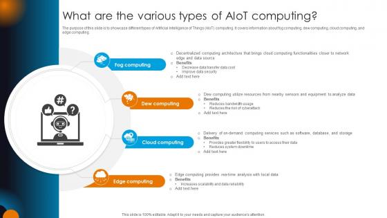 Integrating AI With IoT What Are The Various Types Of AIoT Computing IoT SS V