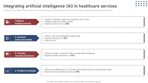 Integrating Artificial Transforming Medical Workflows Via His Integration Brochure Pdf