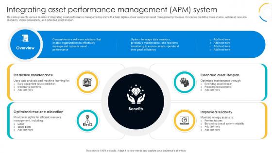Integrating Asset Performance Digital Transformation Journey PPT Sample DT SS V