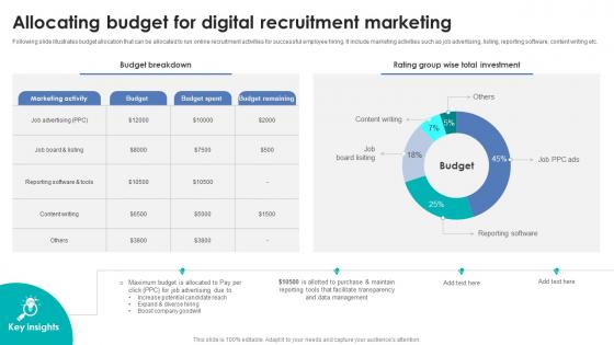 Integrating Automation For Effective Business Allocating Budget For Digital Recruitment Marketing