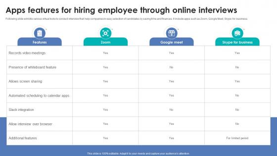 Integrating Automation For Effective Business Apps Features For Hiring Employee Through Online