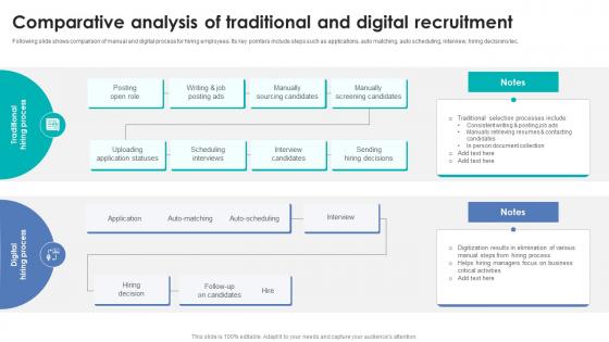 Integrating Automation For Effective Business Comparative Analysis Of Traditional And Digital