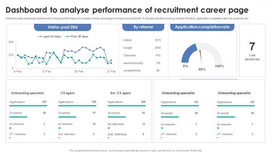 Integrating Automation For Effective Business Dashboard To Analyse Performance Of Recruitment