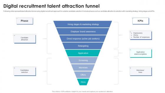 Integrating Automation For Effective Business Digital Recruitment Talent Attraction Funnel