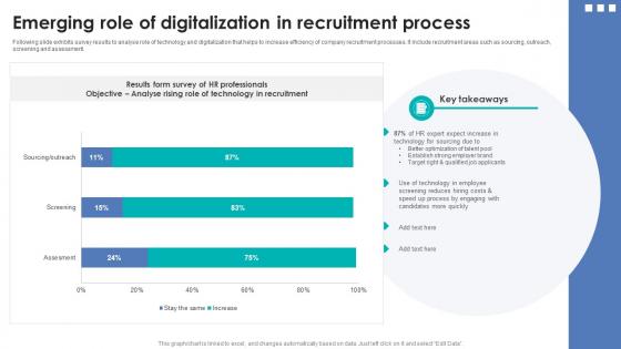 Integrating Automation For Effective Business Emerging Role Of Digitalization In Recruitment Process