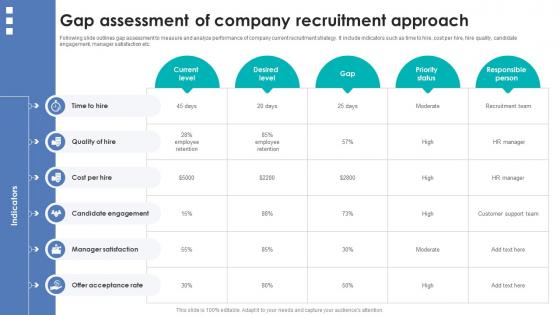 Integrating Automation For Effective Business Gap Assessment Of Company Recruitment Approach