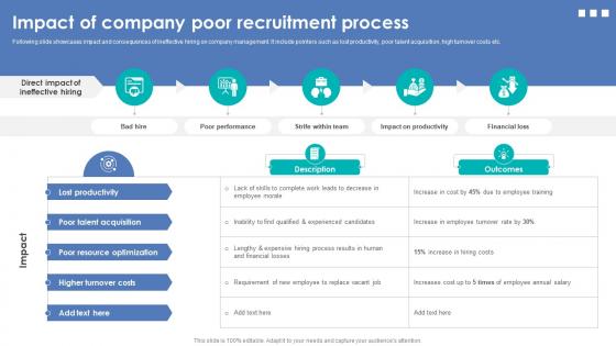 Integrating Automation For Effective Business Impact Of Company Poor Recruitment Process Integrating Automation For Effective Business Impact Of Company Poor Recruitment Process