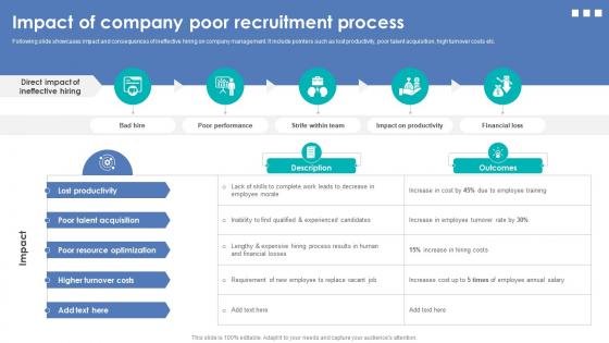 Integrating Automation For Effective Business Impact Of Company Poor Recruitment Process