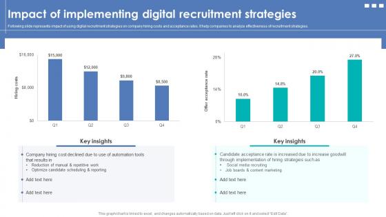 Integrating Automation For Effective Business Impact Of Implementing Digital Recruitment Strategies