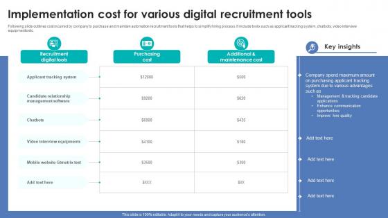 Integrating Automation For Effective Business Implementation Cost For Various Digital Recruitment