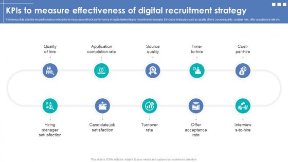 Integrating Automation For Effective Business Kpis To Measure Effectiveness Of Digital Recruitment