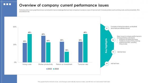 Integrating Automation For Effective Business Overview Of Company Current Performance Issues