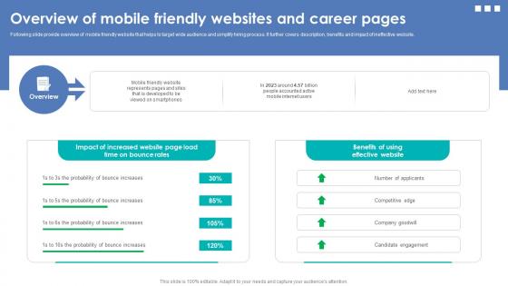 Integrating Automation For Effective Business Overview Of Mobile Friendly Websites And Career Pages