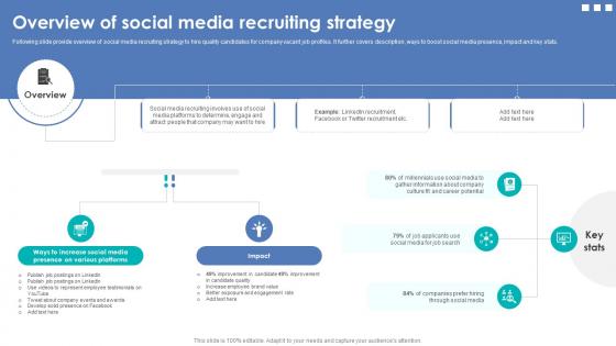 Integrating Automation For Effective Business Overview Of Social Media Recruiting Strategy Integrating Automation For Effective Business Overview Of Social Media Recruiting Strategy