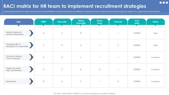 Integrating Automation For Effective Business Raci Matrix For Hr Team To Implement Recruitment