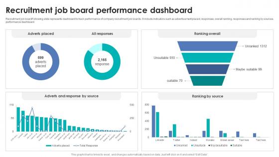 Integrating Automation For Effective Business Recruitment Job Board Performance Dashboard