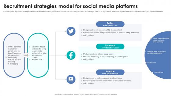 Integrating Automation For Effective Business Recruitment Strategies Model For Social Media