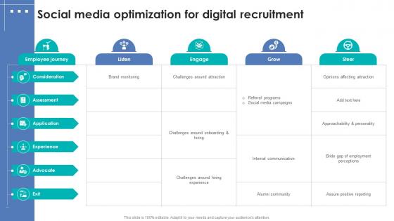 Integrating Automation For Effective Business Social Media Optimization For Digital Recruitment