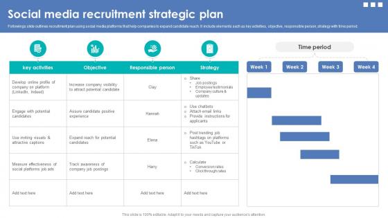 Integrating Automation For Effective Business Social Media Recruitment Strategic Plan