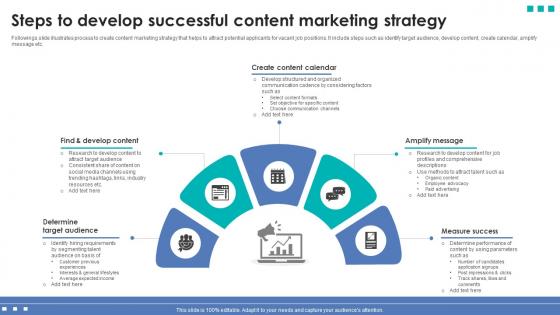 Integrating Automation For Effective Business Steps To Develop Successful Content Marketing