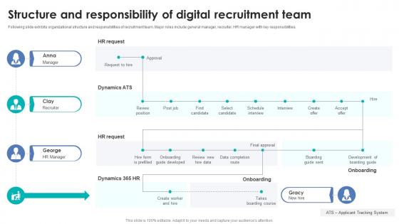 Integrating Automation For Effective Business Structure And Responsibility Of Digital Recruitment