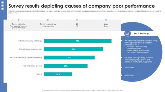 Integrating Automation For Effective Business Survey Results Depicting Causes Of Company Poor