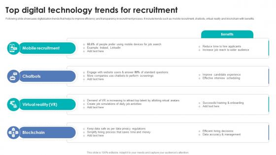 Integrating Automation For Effective Business Top Digital Technology Trends For Recruitment