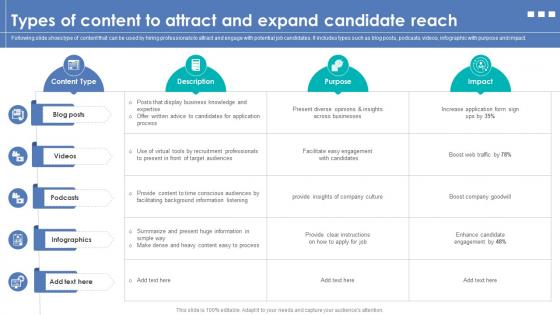 Integrating Automation For Effective Business Types Of Content To Attract And Expand Candidate