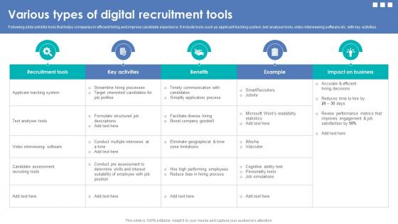 Integrating Automation For Effective Business Various Types Of Digital Recruitment Tools