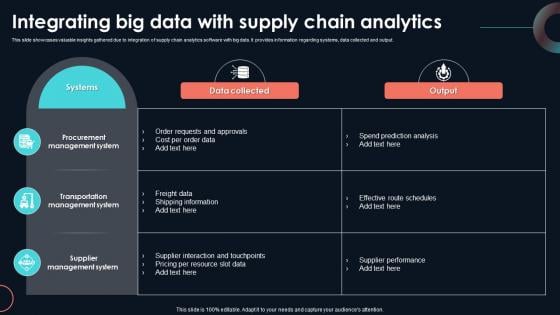 Integrating Big Data With Supply Chain Developing Strategic Insights Using Big Data Analytics SS V Integrating Big Data With Supply Chain Developing Strategic Insights Using Big Data Analytics SS V