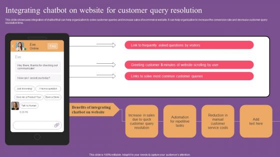 Integrating Chatbot On Website Optimization To Improve Product Sale Infographics Pdf
