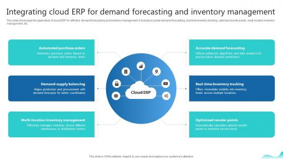 Integrating Cloud Erp For Demand Forecasting Erp And Digital Transformation For Maximizing DT SS V Integrating Cloud Erp For Demand Forecasting Erp And Digital Transformation For Maximizing DT SS V